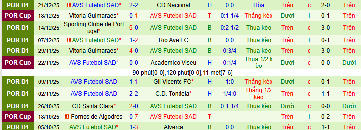 Nhận định, soi kèo Porto vs AVS Futebol SAD - Ảnh 2
