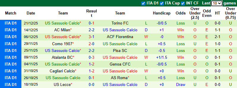 Nhận định, soi kèo Bologna vs Sassuolo, 0h00 ngày 29/12: Xốc lại tinh thần - Ảnh 3