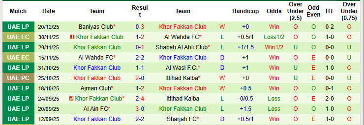 Nhận định, soi kèo Al Wahda vs Khor Fakkan Club, 19h50 ngày 28/12: Dàn trải sức lực - Ảnh 3