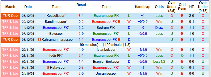 Nhận định, soi kèo Erzurumspor vs Corum, 20h00 ngày 28/12: Vượt mặt đối thủ - Ảnh 2