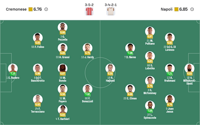 Nhận định, soi kèo Cremonese vs Napoli, 21h00 ngày 28/12: Khó cho chủ nhà - Ảnh 7