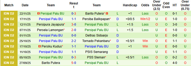 Nhận định, soi kèo PSS Sleman vs Persipal Palu BU, 19h00 ngày 28/12: Tìm đường trở lại - Ảnh 3