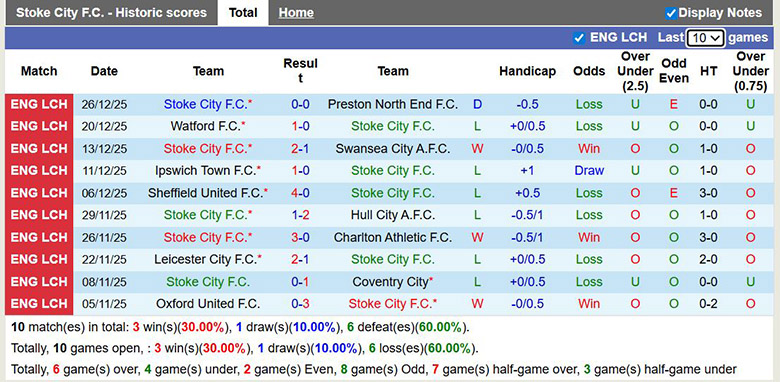 Nhận định, soi kèo Stoke City vs Sheffield United, 2h45 ngày 30/12: Tưng bừng - Ảnh 2