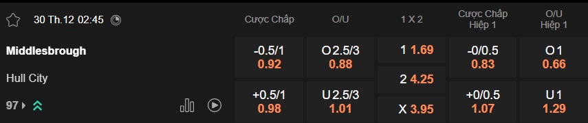 Nhận định, soi kèo Middlesbrough vs Hull City, 02h45 ngày 30/12: Lịch sử lên tiếng - Ảnh 5