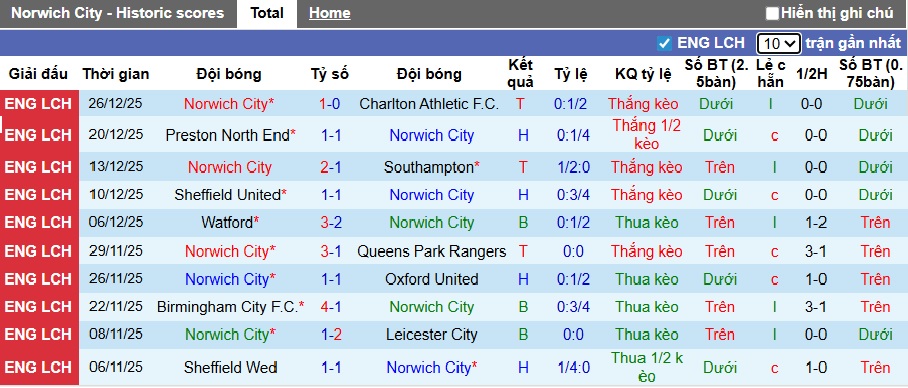 Nhận định, soi kèo Norwich vs Watford, 02h45 ngày 30/12: Điểm tựa Carrow Road - Ảnh 4