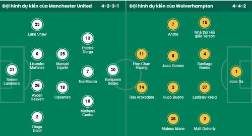 Nhận định, soi kèo MU vs Wolves - Ảnh 1