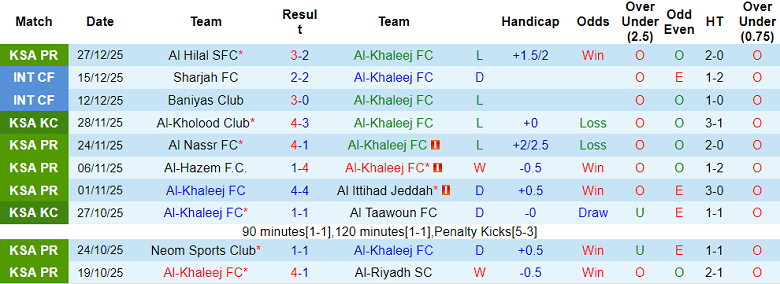 Nhận định, soi kèo Al Khaleej vs Al Fateh, 21h35 ngày 29/12: Trông vào Joshua King - Ảnh 1
