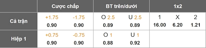 Nhận định, soi kèo Zambia vs Morocco, 2h00 ngày 30/12: Ưu tiên sự chắc chắn - Ảnh 1