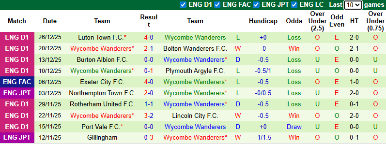 Nhận định, soi kèo Plymouth Argyle vs Wycombe Wanderers, 2h45 ngày 30/12: - Ảnh 3
