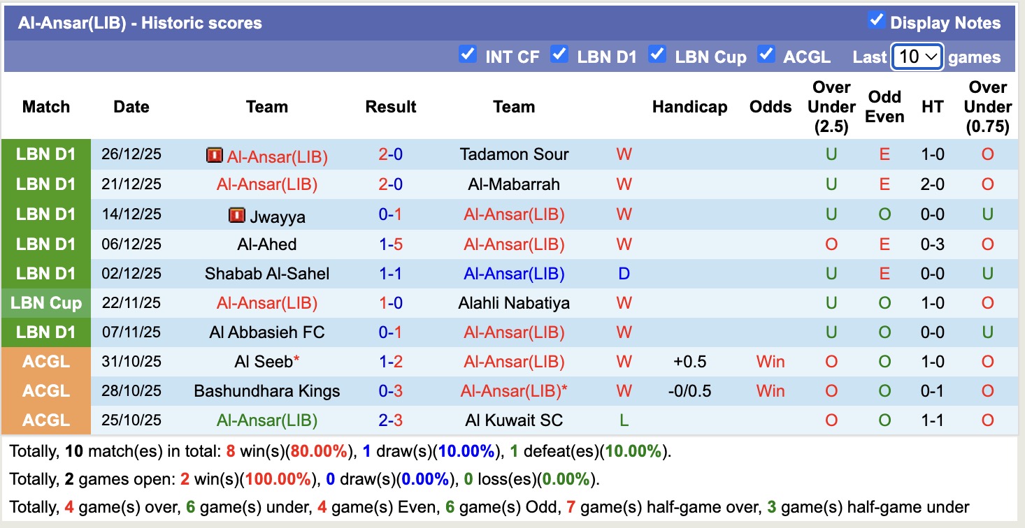 Nhận định, soi kèo Al-Ansar(LIB) vs Bourj, 19h15 ngày 30/12: Miếng mồi ngon - Ảnh 1