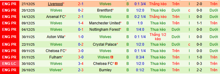 Nhận định, soi kèo MU vs Wolves - Ảnh 3