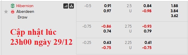 Nhận định, soi kèo Hibernian vs Aberdeen, 2h45 ngày 31/12: Bứt tốc - Ảnh 5