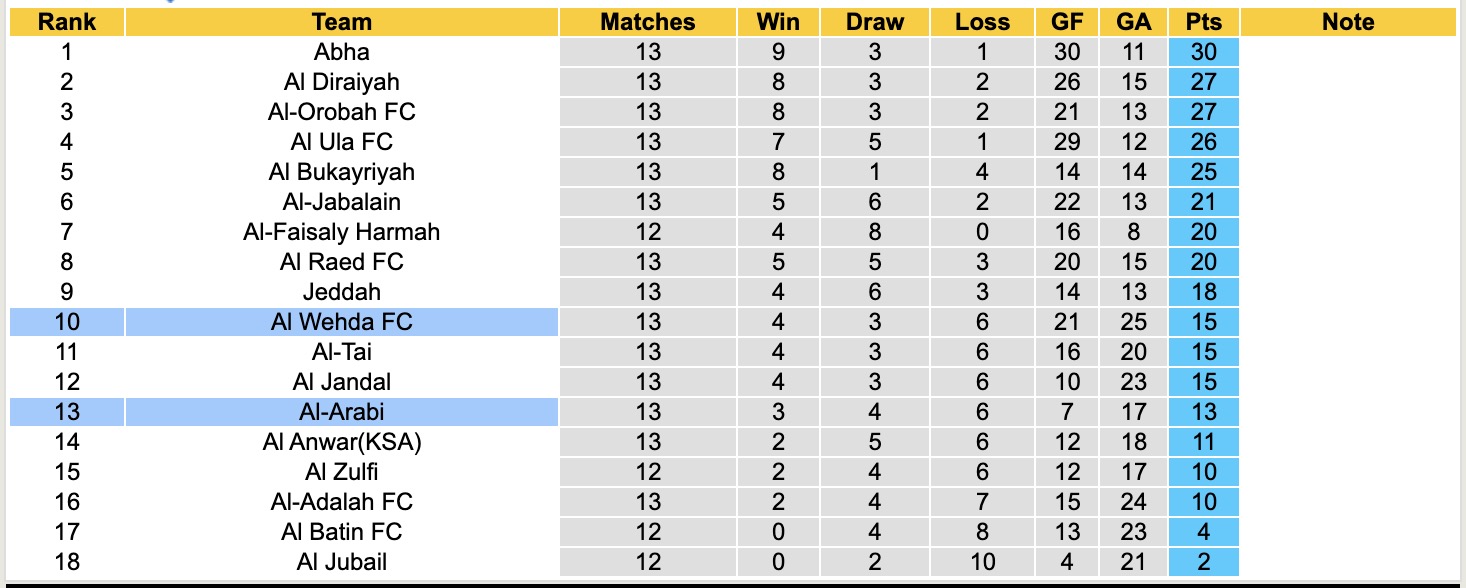 Nhận định, soi kèo Al-Arabi vs Al Wehda, 19h25 ngày 30/12: Thăng hoa sân khách - Ảnh 4