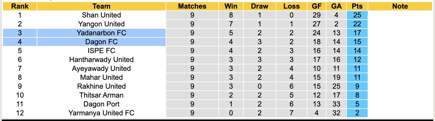 Nhận định, soi kèo Yadanarbon vs Dagon, 16h00 ngày 30/12: Điểm tựa sân nhà - Ảnh 4