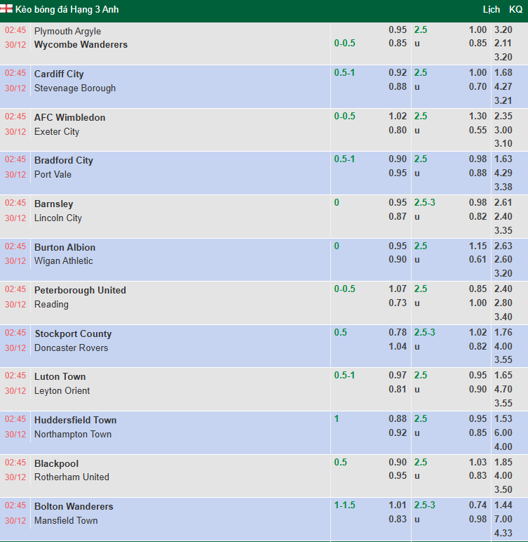 Nhận định, soi kèo Peterborough United vs Reading, 2h45 ngày 30/12: Tưng bừng - Ảnh 1