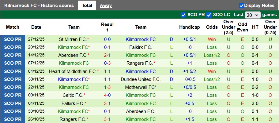 Nhận định, soi kèo Dundee vs Kilmarnock, 2h45 ngày 31/12: Còn lắm bộn bề - Ảnh 2