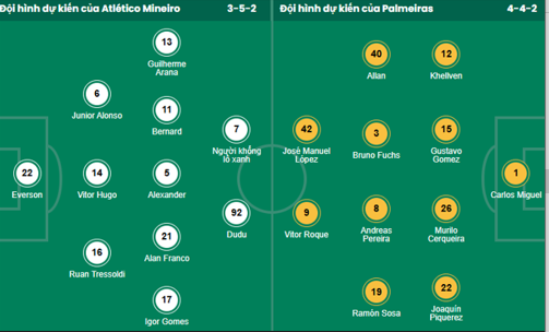 Nhận định, soi kèo Atletico Mineiro vs Palmeiras - Ảnh 5