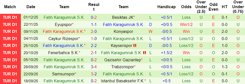 Nhận định, soi kèo Erokspor vs Fatih Karagumruk, 19h30 ngày 3/12: Tin vào cửa dưới - Ảnh 2