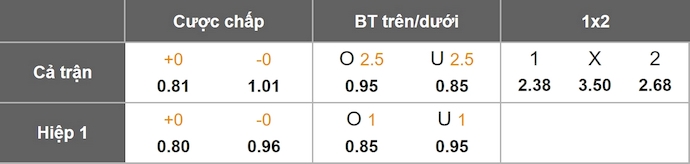 Nhận định, soi kèo Royal Antwerp vs Sint-Truidense, 2h30 ngày 4/12: Tiếp mạch thắng - Ảnh 1