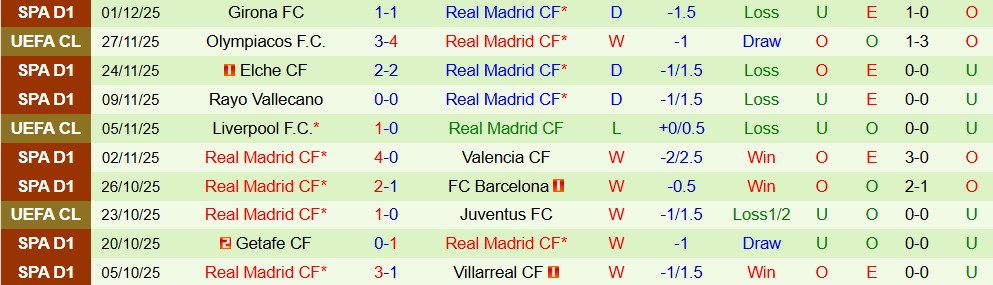 Soi kèo góc Athletic Bilbao vs Real Madrid, 01h00 ngày 4/12 - Ảnh 2