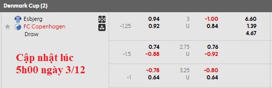 Nhận định, soi kèo Esbjerg vs Copenhagen, 0h00 ngày 4/12: Khó cho nhà ĐKVĐ - Ảnh 4