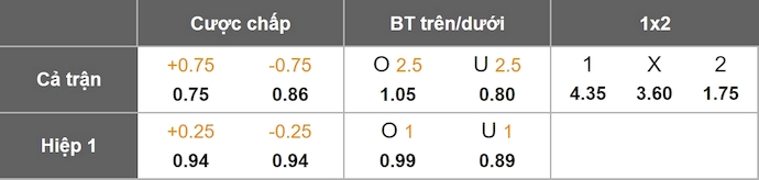 Nhận định, soi kèo Burnley vs Crystal Palace, 2h30 ngày 4/12: Cơ hội cho khách - Ảnh 1