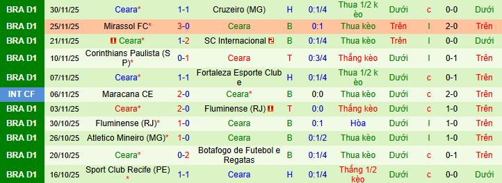 Nhận định, soi kèo Flamengo vs Ceara - Ảnh 3