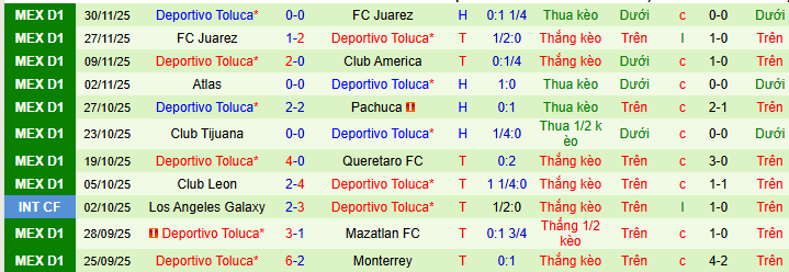 Nhận định, soi kèo Monterrey vs Deportivo Toluca - Ảnh 3