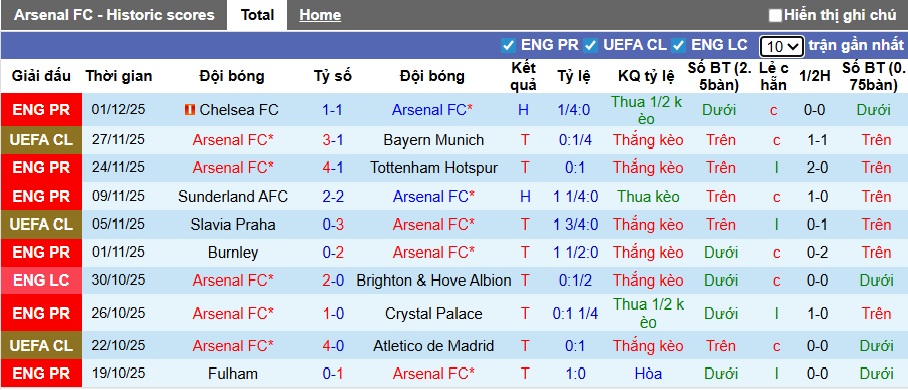 Siêu máy tính dự đoán Arsenal vs Brentford, 02h30 ngày 4/11 - Ảnh 4