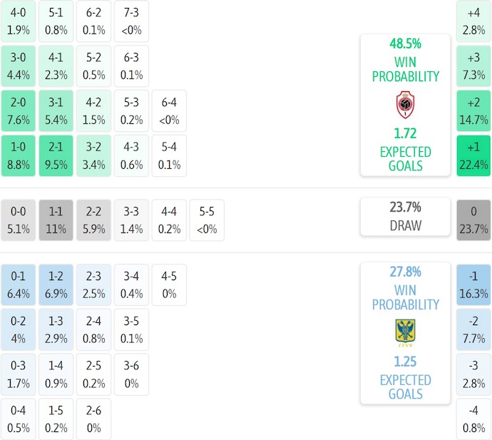 Nhận định, soi kèo Royal Antwerp vs Sint-Truidense, 2h30 ngày 4/12: Tiếp mạch thắng - Ảnh 7