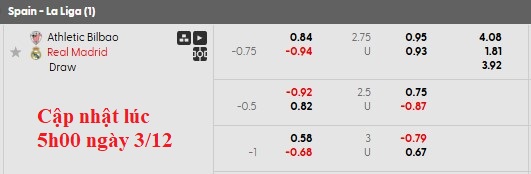 Nhận định, soi kèo Bilbao vs Real Madrid, 1h00 ngày 4/12: Vẫn chưa thể thắng - Ảnh 5