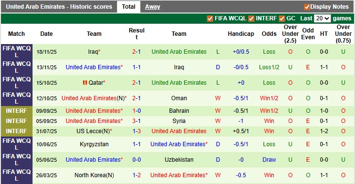 Nhận định, soi kèo Jordan vs UAE, 0h00 ngày 4/12: Khởi đầu suôn sẻ cho UAE - Ảnh 2