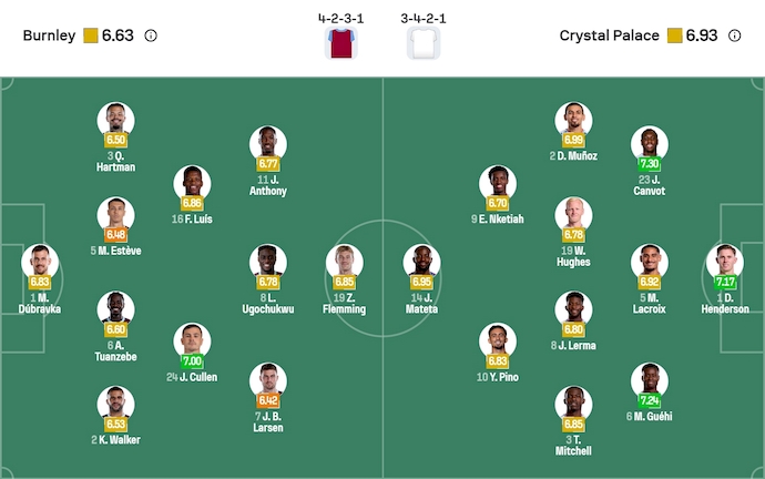 Nhận định, soi kèo Burnley vs Crystal Palace, 2h30 ngày 4/12: Cơ hội cho khách - Ảnh 7