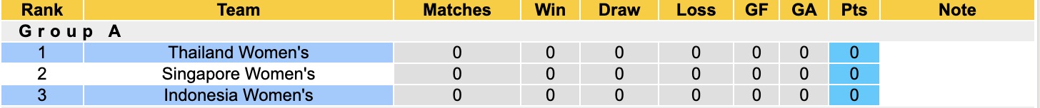 Nhận định, soi kèo Nữ Thái Lan vs Nữ Indonesia, 18h30 ngày 4/12: Đối thủ ưa thích - Ảnh 4