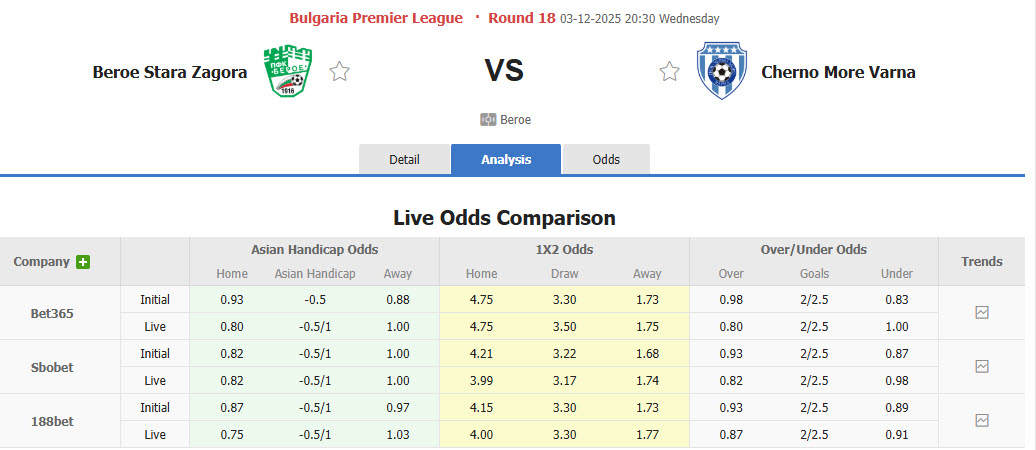 Nhận định, soi kèo Beroe Stara Zagora vs Cherno More Varna, 20h30 ngày 3/12: Nỗ lực kiếm điểm - Ảnh 1