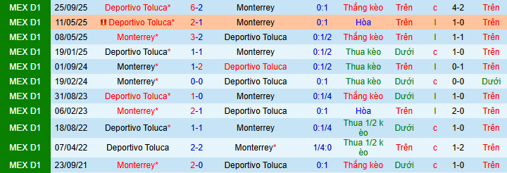 Nhận định, soi kèo Monterrey vs Deportivo Toluca - Ảnh 4