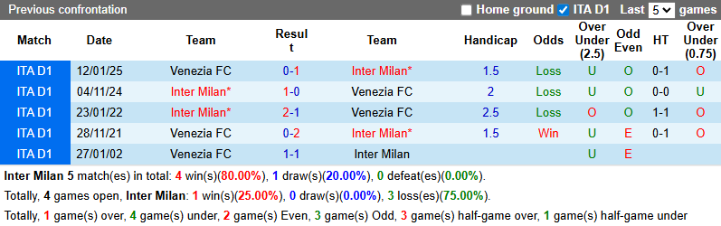 Nhận định, soi kèo Inter Milan vs Venezia, 3h00 ngày 4/12: Xoay tua - Ảnh 4