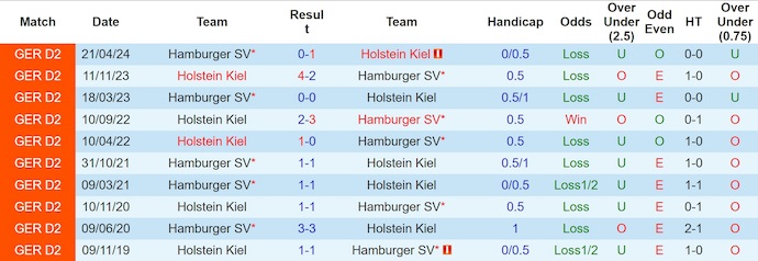 Nhận định, soi kèo Hamburger vs Holstein Kiel, 2h30 ngày 4/12: Khó có bất ngờ - Ảnh 4
