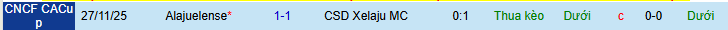 Nhận định, soi kèo Xelaju MC vs Alajuelense - Ảnh 3