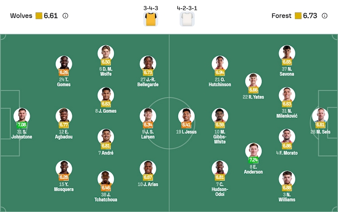 Nhận định, soi kèo Wolves vs Nottingham, 2h30 ngày 4/12: Tương lai mờ mịt - Ảnh 7