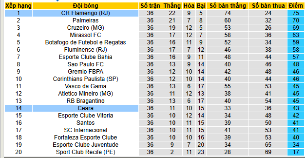 Nhận định, soi kèo Flamengo vs Ceara - Ảnh 5