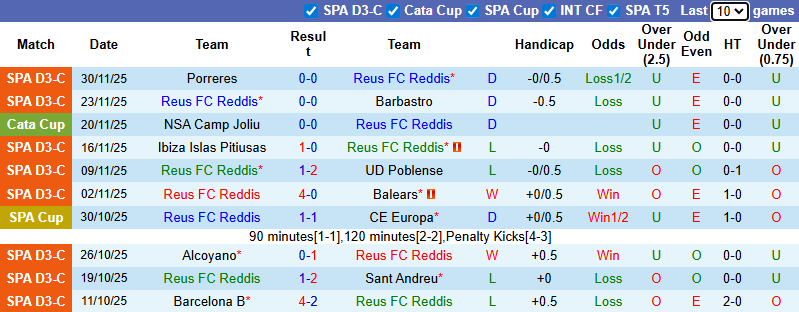 Nhận định, soi kèo Reus Reddis vs Real Sociedad, 3h00 ngày 4/12: Khó có bất ngờ - Ảnh 2