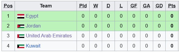 Nhận định, soi kèo Jordan vs UAE, 0h00 ngày 4/12: Khởi đầu suôn sẻ cho UAE - Ảnh 6