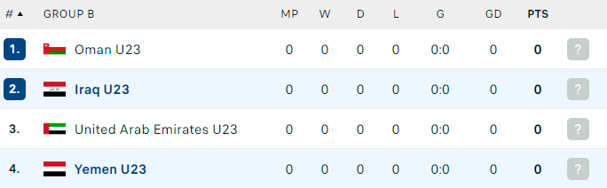 Nhận định, soi kèo U23 Iraq vs U23 Yemen, 18h45 ngày 4/12: Bất ngờ - Ảnh 4