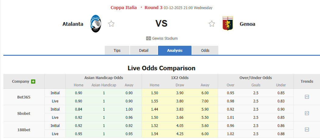 Nhận định, soi kèo Atalanta vs Genoa, 21h00 ngày 3/12: Lấy lại sự tự tin - Ảnh 1