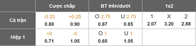 Nhận định, soi kèo Cercle Brugge vs Gent, 2h30 ngày 4/12: Khó thắng - Ảnh 1