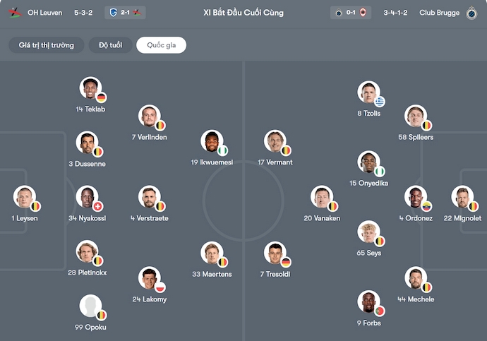 Nhận định, soi kèo OH Leuven vs Club Brugge, 2h30 ngày 4/12: Chứng tỏ đẳng cấp - Ảnh 6