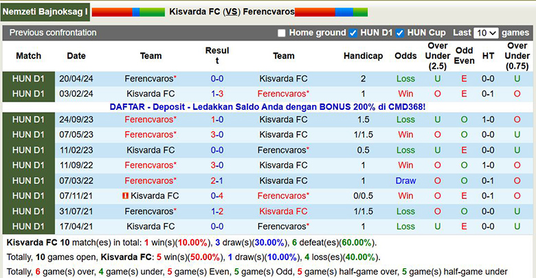 Nhận định, soi kèo Kisvarda vs Ferencvaros, 0h ngày 5/12: Tin đội khách - Ảnh 1