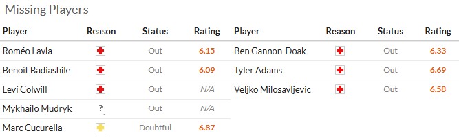 Nhận định, soi kèo Chelsea vs Bournemouth, 2h30 ngày 31/12: Bừng tỉnh - Ảnh 6