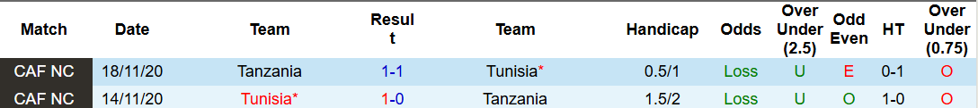 Nhận định, soi kèo Tanzania vs Tunisia, 23h00 ngày 30/12: Đẳng cấp lên tiếng - Ảnh 5